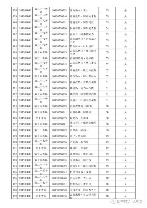 伊宁市本地招聘网信息 伊宁市招聘信息近期