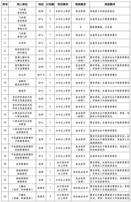 伊宁本地护理招聘 伊宁市护士招聘网｜伊宁市护士招聘信息｜伊宁市护理招聘