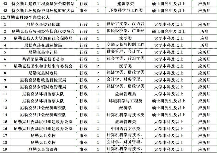 伊宁本地招聘网是哪个 伊宁本地招聘网是哪个网站