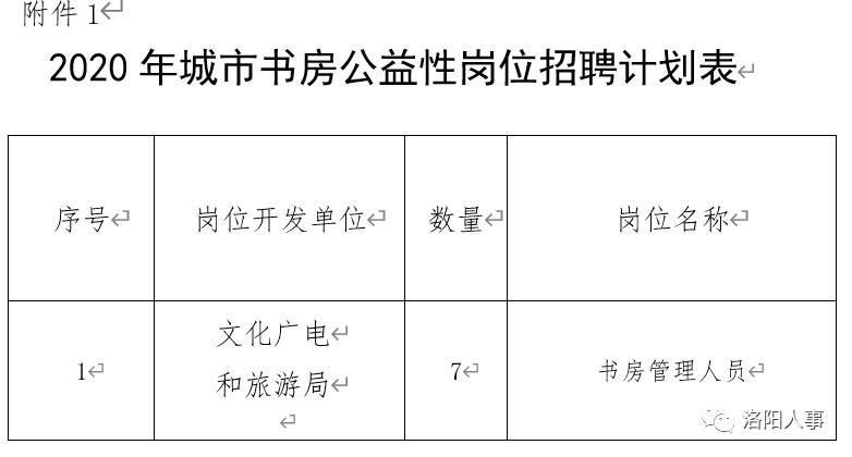 伊川本地招聘 伊川招聘信息最新招聘2020