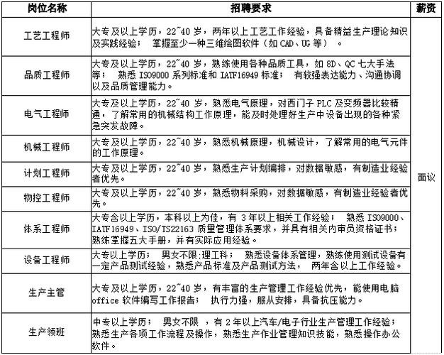 伊川本地招聘信息 抚州高新区工厂招聘