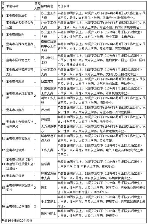 伊犁本地招聘 伊犁本地招聘信息