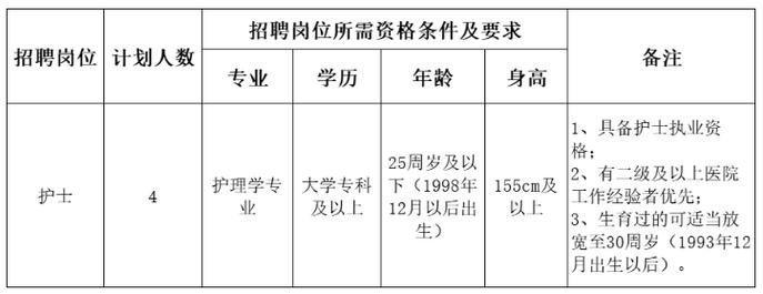 休宁本地招聘 休宁招聘网