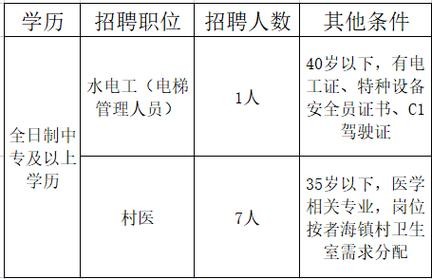 会泽招聘本地 会泽本地招聘信息