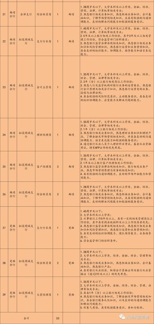 会泽本地招聘市场有哪些 会泽招聘信息网