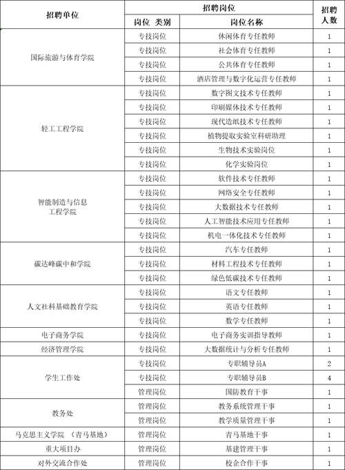 会泽本地招聘网站有哪些 会泽哪里招人