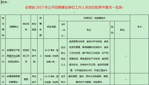 会理市本地招聘 会理招聘网