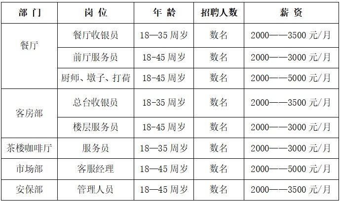 会理本地招聘 会理招工