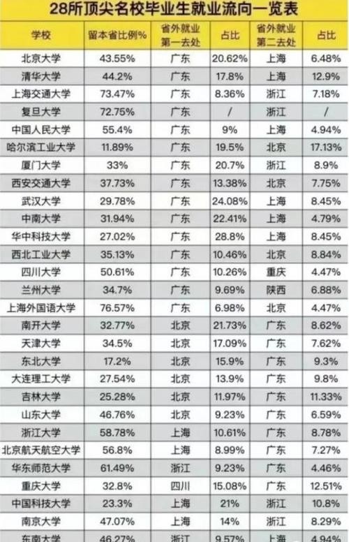 低学历去大城市做什么 低学历去大城市做什么工作好