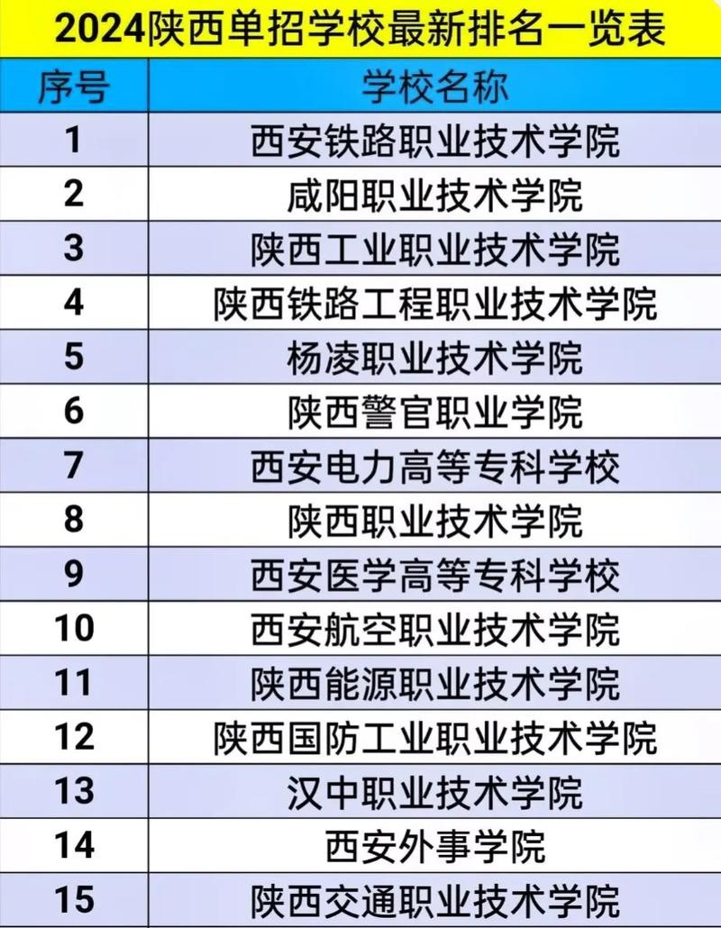 低学历吃香的十大职业大专文 低学历职业技术大全