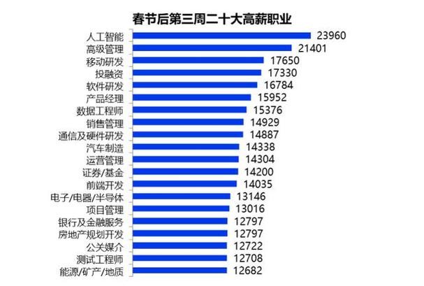 低学历吃香的十大职业男生 低学历男生适合的高薪职业有哪些