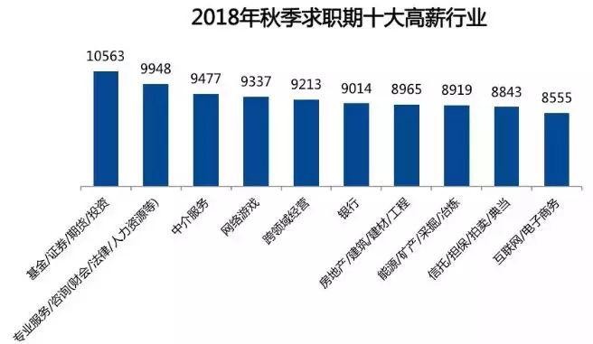 低学历吃香的十大职业贴吧 十大低学历却拿高薪职业排行