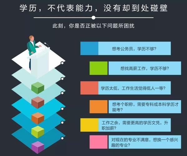 低学历学什么技术最吃香 低学历做什么行业或者学什么赚钱