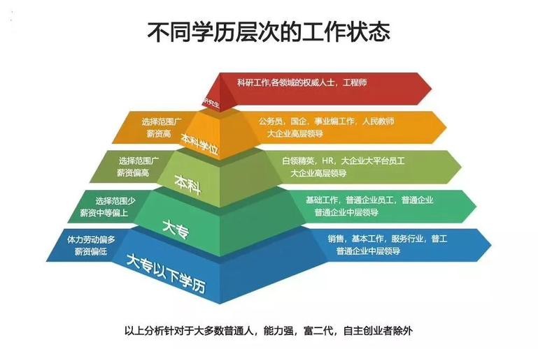 低学历工作前景 低学历干什么工作