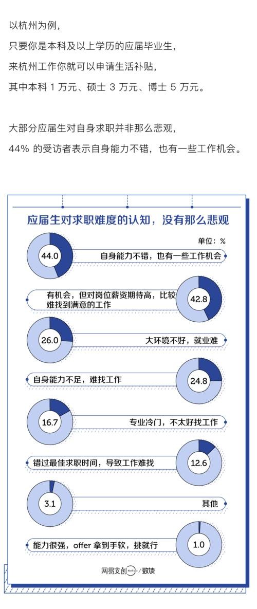 低学历年轻人找工作的建议 低学历年轻人工作选择