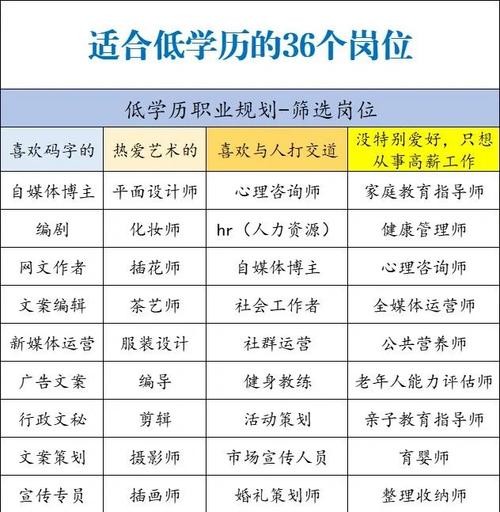 低学历怎么找好工作 低学历如何找工作