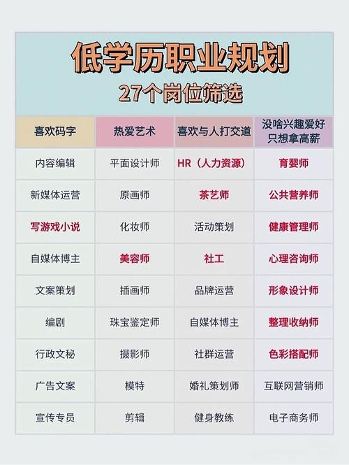 低学历怎么找好工作 低学历怎么找好工作呢