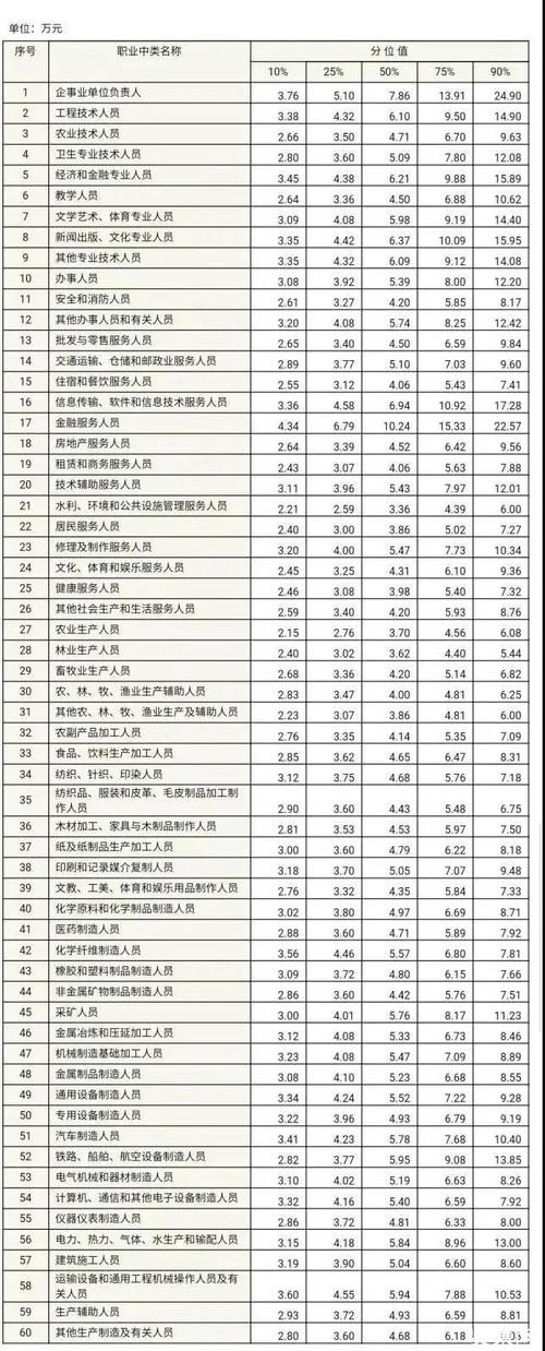 低学历男士做什么工作合适 低学历男人适合的工作高工资