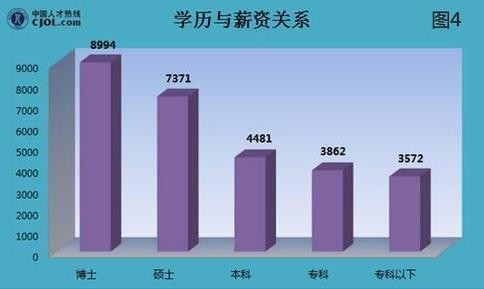 低学历男孩学啥技术 低学历男孩学啥技术工资高