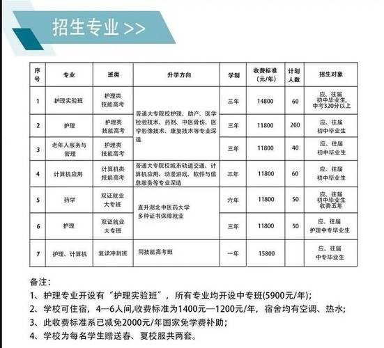 低学历男孩学啥技术男护理专业好 低学历男生学什么技术好就业？