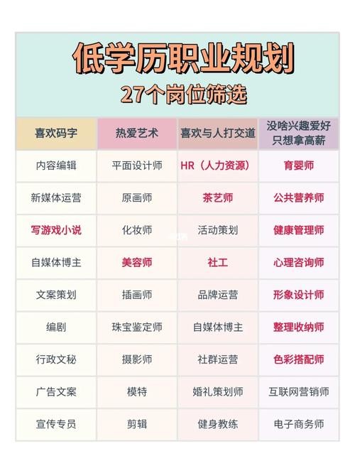 低学历的人找什么工作 低学历找什么工作工资高