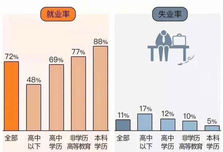 低学历的人找什么工作 低学历的人找什么工作比较好