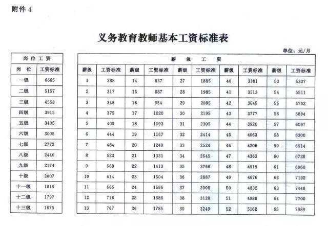 低学历的薪资待遇 低学历的薪资待遇有哪些