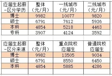 低学历能做的高薪工作