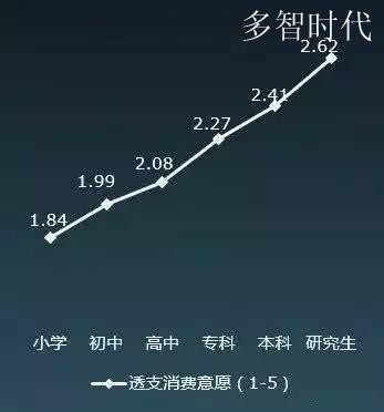 低学历越老越吃香的行业 低学历未来的出路