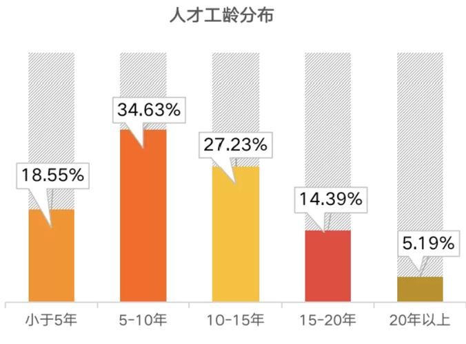 低学历越老越吃香的行业 低学历越老越吃香的行业是什么