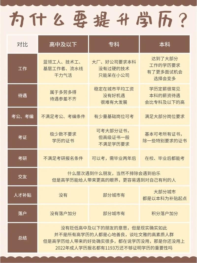 低学历越老越吃香的行业 现在学历低的年轻人干什么好一点