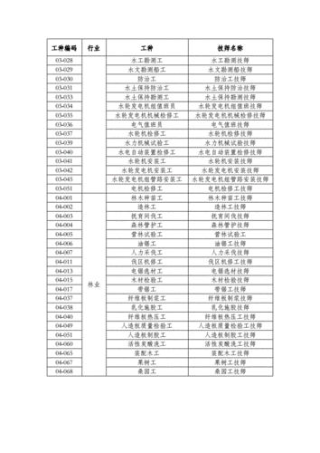 低学历适合的技术工种 低学历适合的技术工种是什么