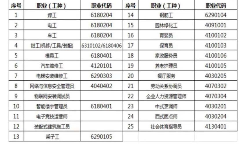 低学历适合的技术工种 低学历适合的技术工种有哪些