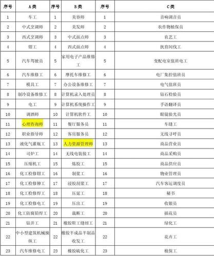 低学历适合的技术工种 低学历适合的技术工种有哪些