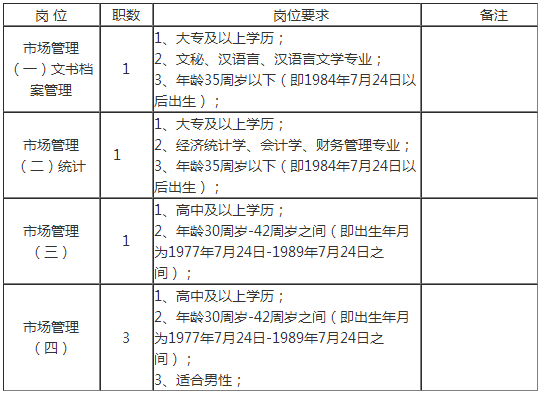 余姚本地人招聘网站在哪 余姚市本地招工