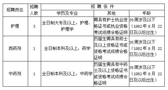 余杭区本地二甲医院招聘 余杭区第二医院待遇