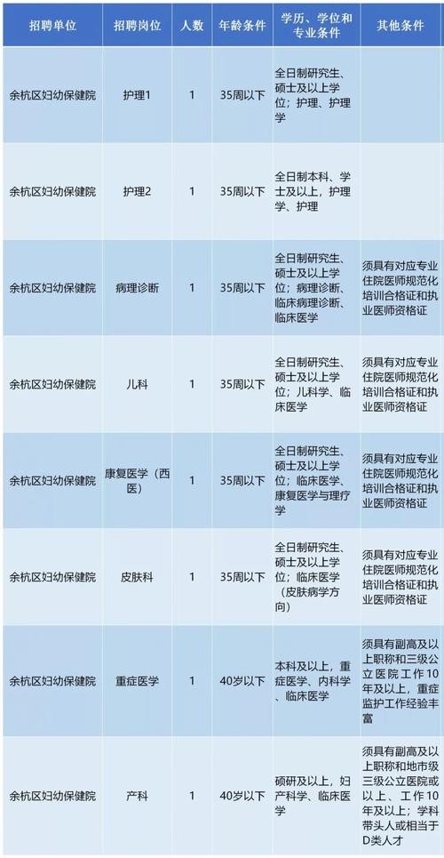 余杭区本地二甲医院招聘 余杭区第二医院待遇