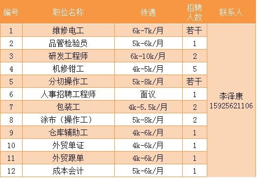 余杭本地招聘 杭州余杭招聘工作