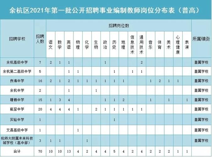 余杭本地招聘网站有哪些 余杭 招聘