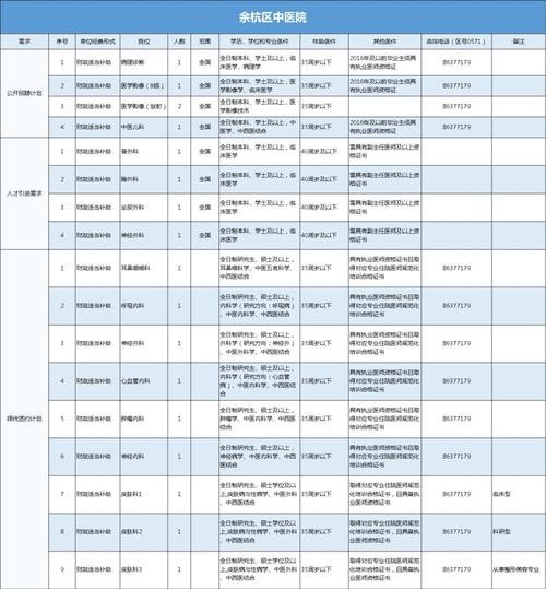 余杭本地招聘网站有哪些 余杭 招聘