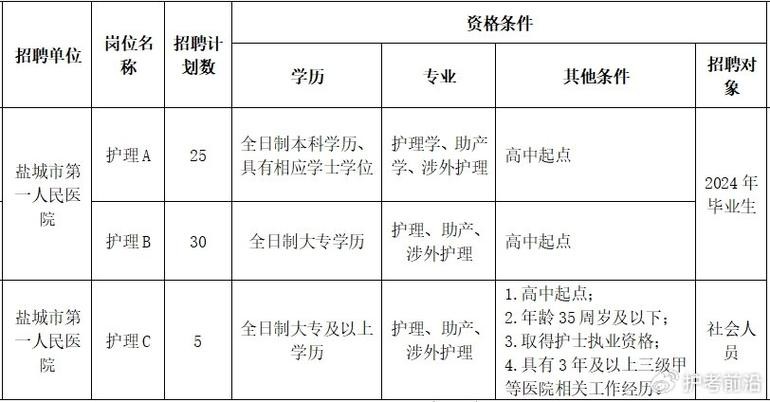 余杭本地教练招聘 余杭区第一人民医院招聘