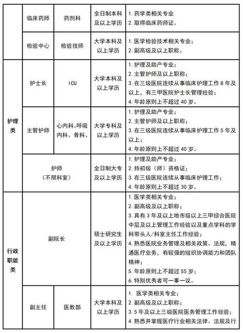 余杭本地教练招聘 余杭区第一人民医院招聘