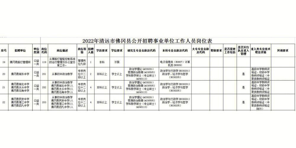 佛冈本地化工厂招聘吗 佛冈哪个工厂比较好