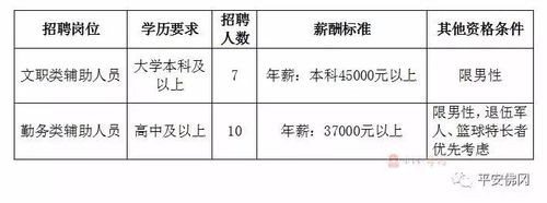 佛冈本地市场招聘信息 佛冈本地市场招聘信息最新