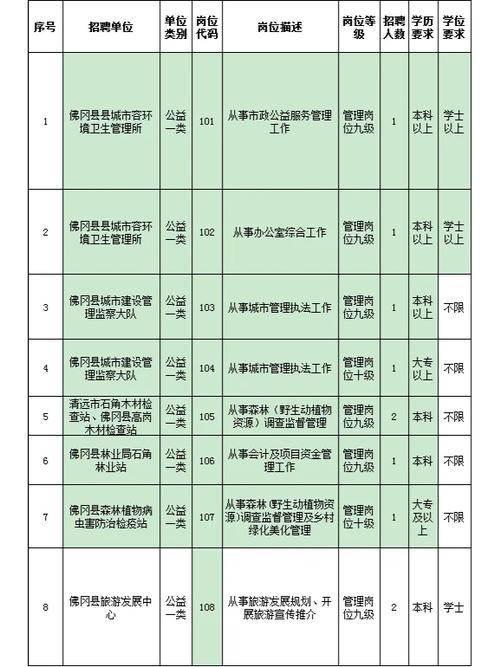 佛冈本地招聘平台 【佛冈招聘信息｜佛冈招聘信息】