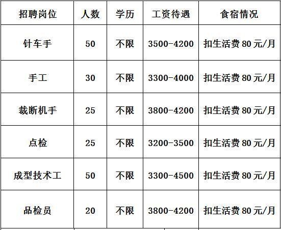 佛山大沥本地超市招聘吗 佛山大沥招聘网