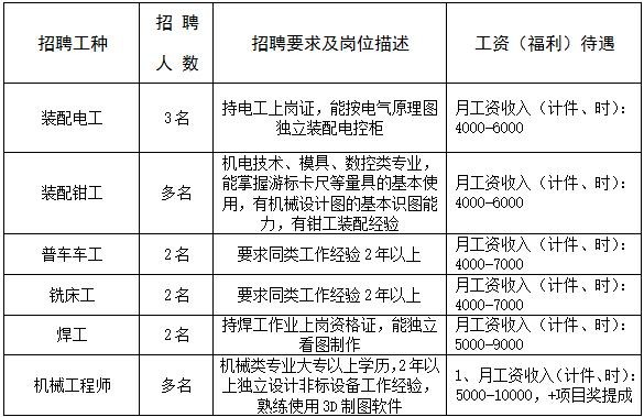 佛山市有本地招聘网吗最近 佛山招聘地方