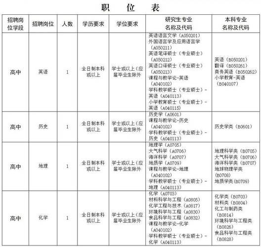 佛山最新本地招聘 佛山最新本地招聘信息