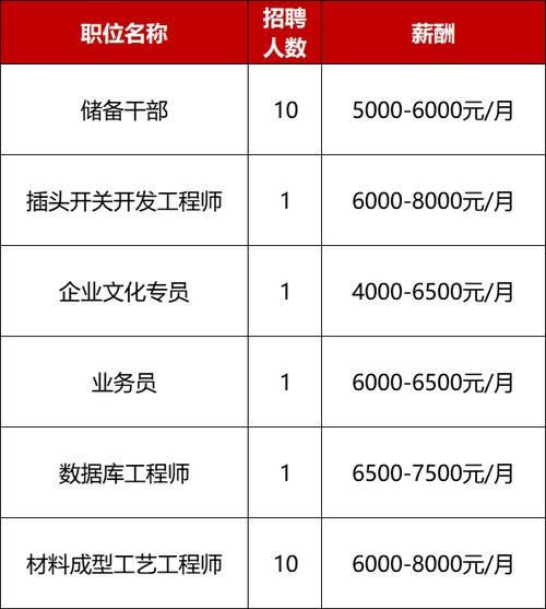 佛山本地招聘哪家工资高 佛山有什么公司招聘