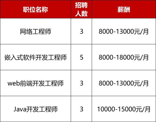 佛山本地招聘软件有哪些 佛山招聘地方